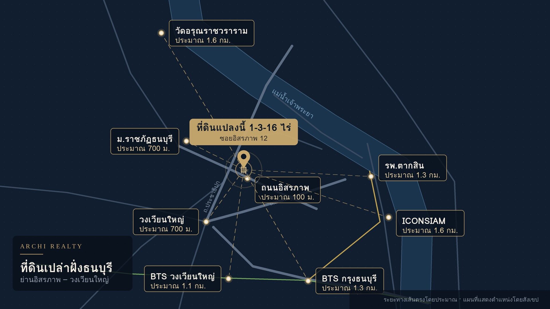 สถานที่สำคัญใกล้เคียง · ระยะโดยประมาณ